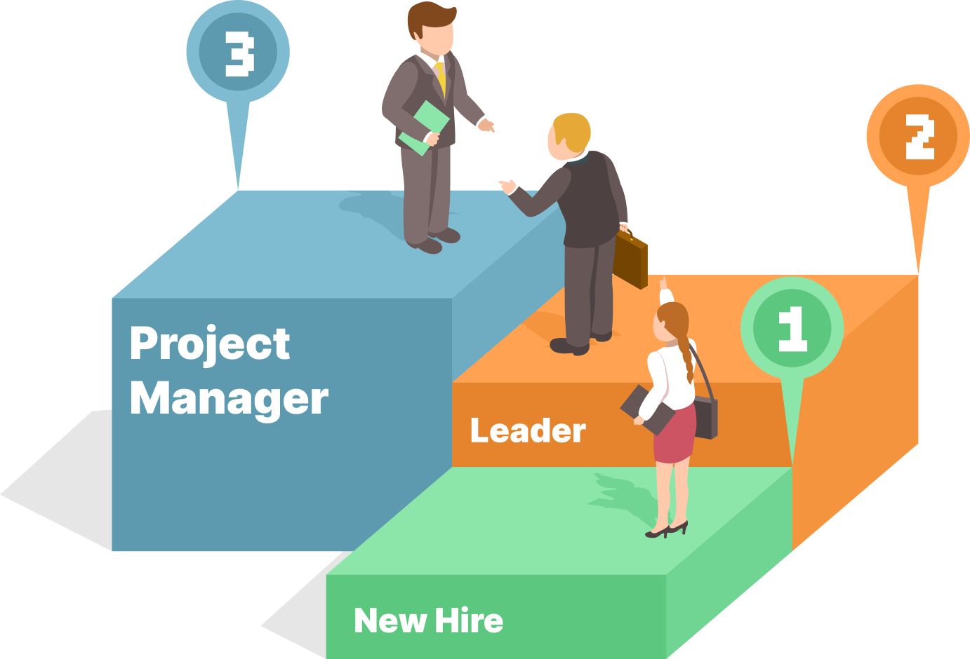 DIGITAL HEARTS is Careers beyond full-time employment