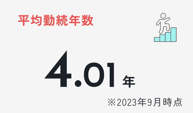 平均连续工作年数
