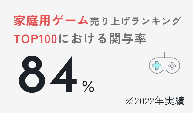 主机游戏销售榜TOP100的作品中有我们参与的比例