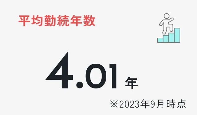平均勤続年数